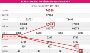L&ocirc; k&eacute;p xuất hiện từ dấu hiệu 2 số đầu giải đặc biệt ng&agrave;y 6/5/2025