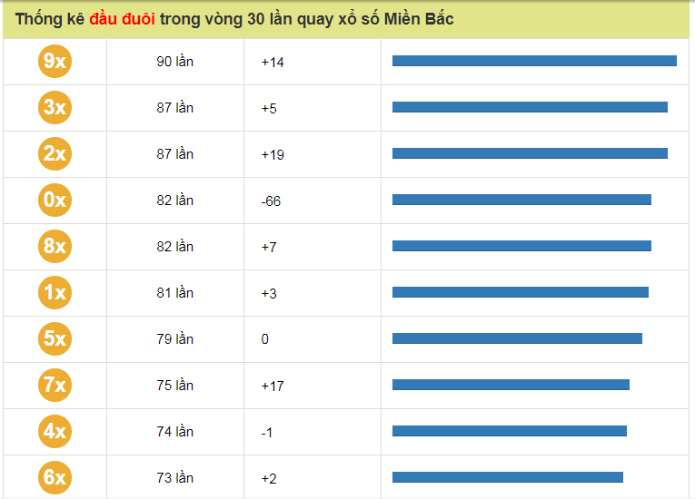 dan-de-36-so-khung-3-ngay-top-10-so-dau