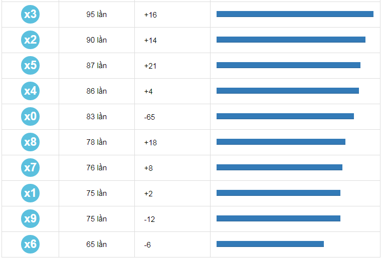 dan-de-36-so-khung-3-ngay-top-10-so-duoi