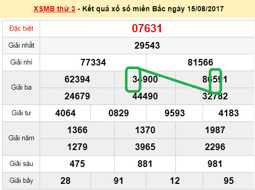 ti-le-trung-lo-da tỉ lệ trúng lô đá